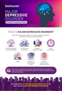 MAJOR DEPRESSIVE DISORDER(MDD) infographic