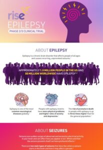 Rise Focal Epilepsy Study infographic