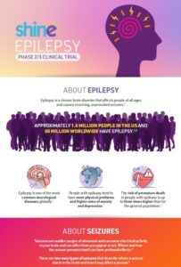 Shine Generalized Epilepsy Study infographic